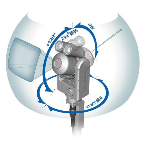 韋林PTZ140攝像頭水平面旋轉(zhuǎn)/垂直面轉(zhuǎn)動