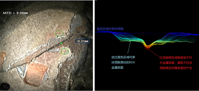 使用進口高清內(nèi)窺鏡發(fā)現(xiàn)裂紋并識別裂紋