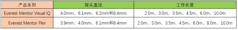 工業(yè)內(nèi)窺鏡視頻探頭的直徑以及有效工作長度