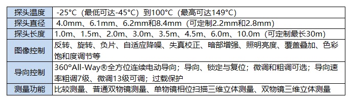 XLG4-MViQ工業(yè)電子內窺鏡的參數