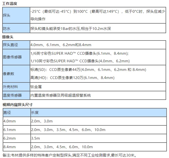 智能工業(yè)內窺鏡MViQ的主要技術參數(shù)